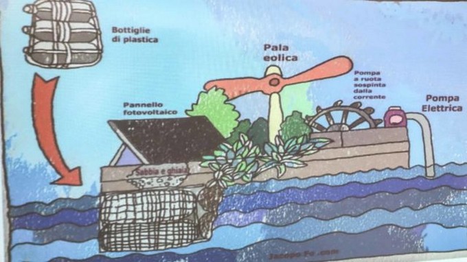 Lovere, una classe del liceo progetta l’Isola che non c’era