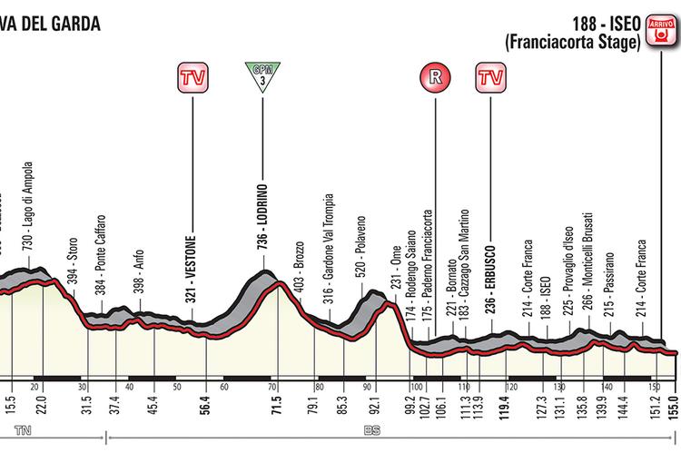 Come cambia la viabilità ad Iseo e dintorni in vista del Giro d’Italia