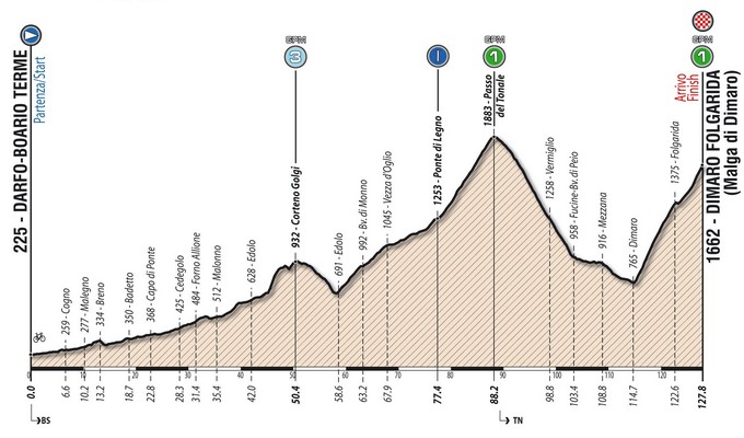 Giro d’Italia Under 23, la quinta tappa parte da Darfo Boario Terme