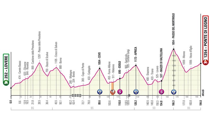 La neve prevale sul Giro d’Italia: salta il Passo Gavia nella tappa di martedì